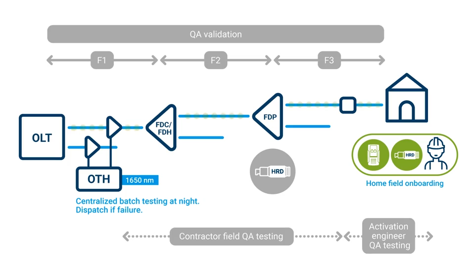 oth-7000-monitoramento-fibra-optica-exfo-brasil