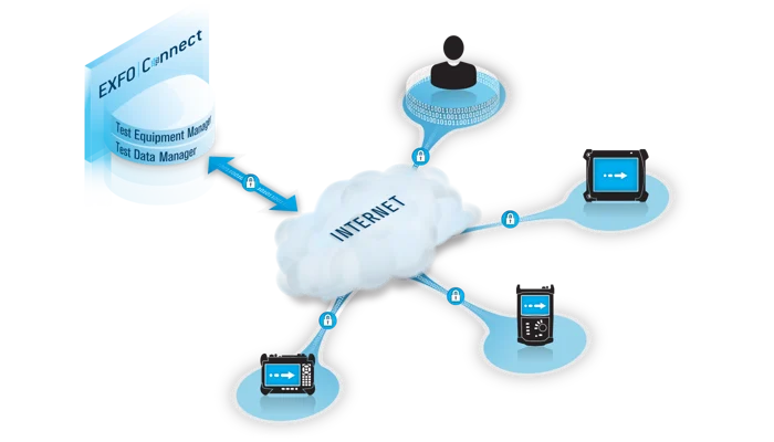 EXFO Connect - Gestão de testes baseada na nuvem