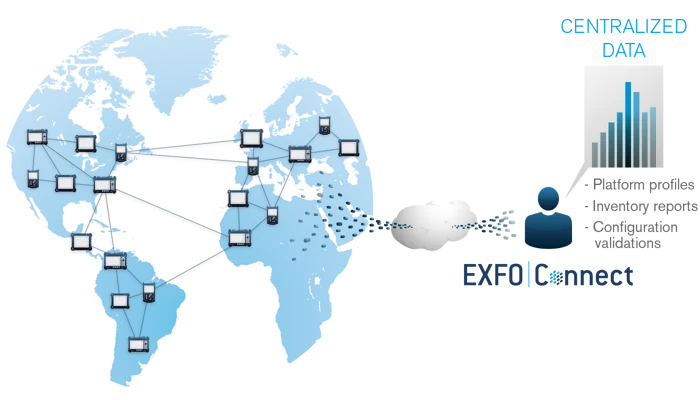 EXFO Connect - Gestão de testes baseada na nuvem